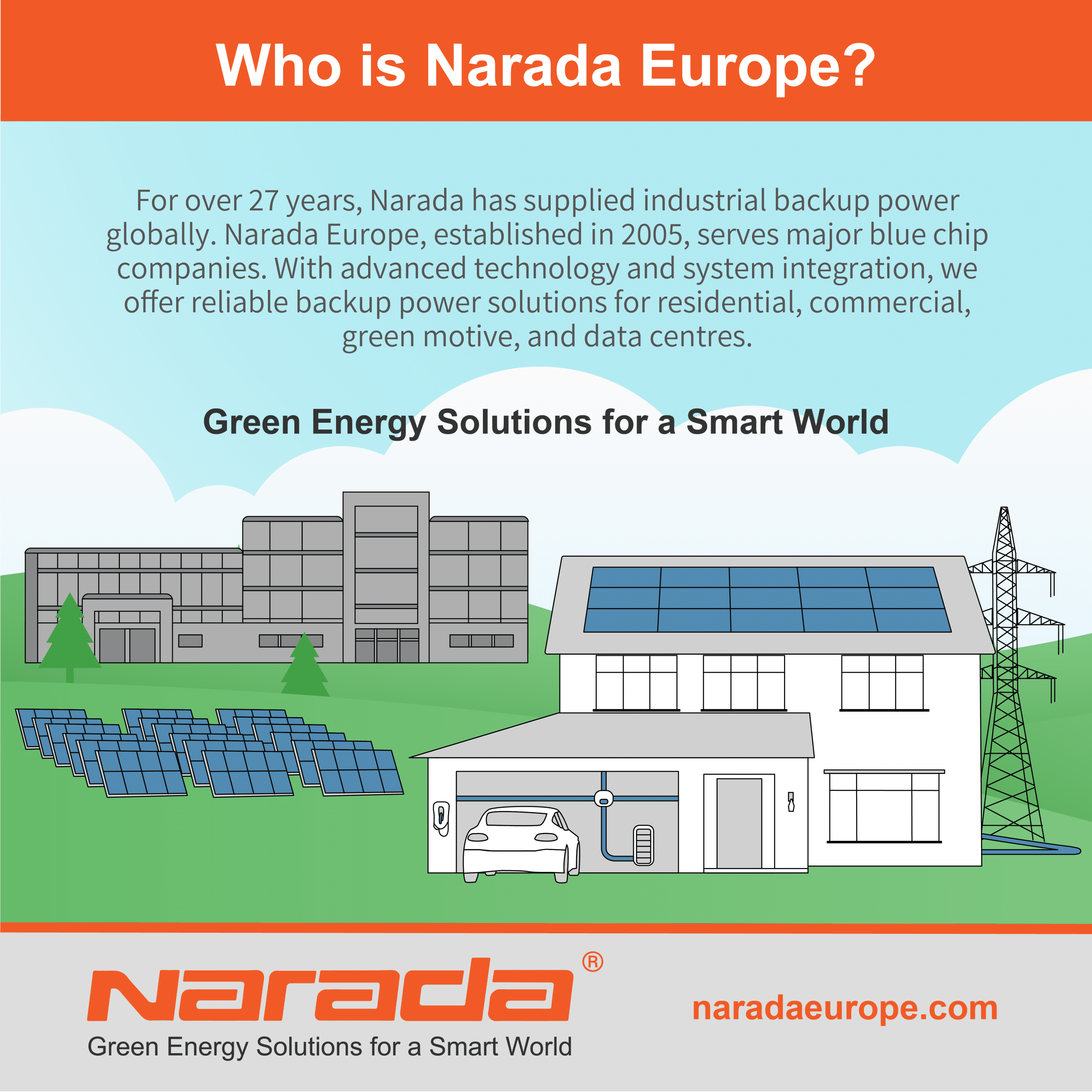 Who are we? Narada Europe – Green Energy Solutions for a Smart World