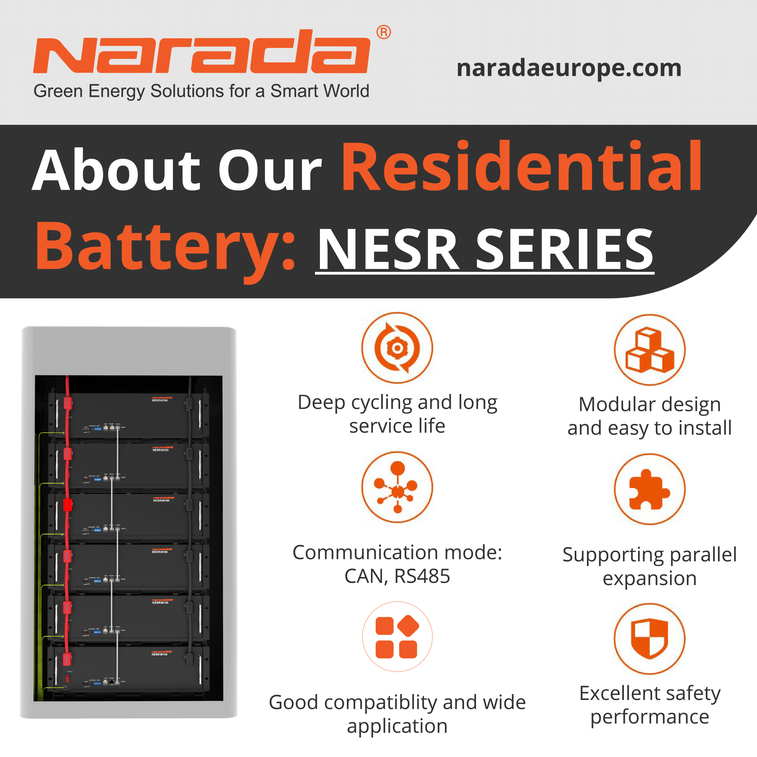 Quick Facts About Our Residential NESR Battery
